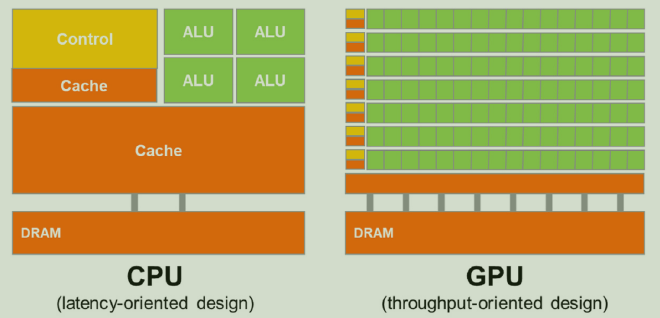 CPU vs GPU architecture