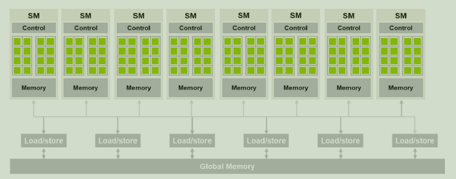 CUDA capable GPU