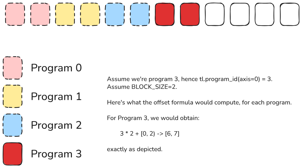 offsets
