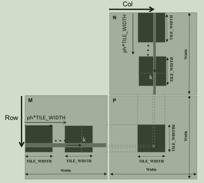 tiled matrix multiplication