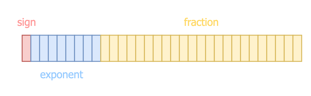 fp32
