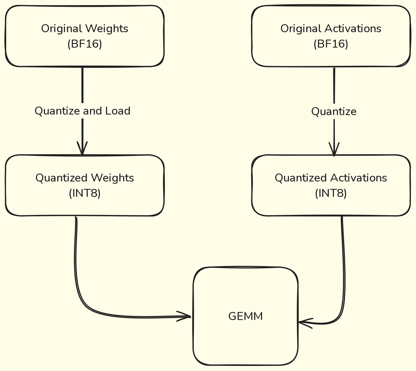 quant_gemm_1