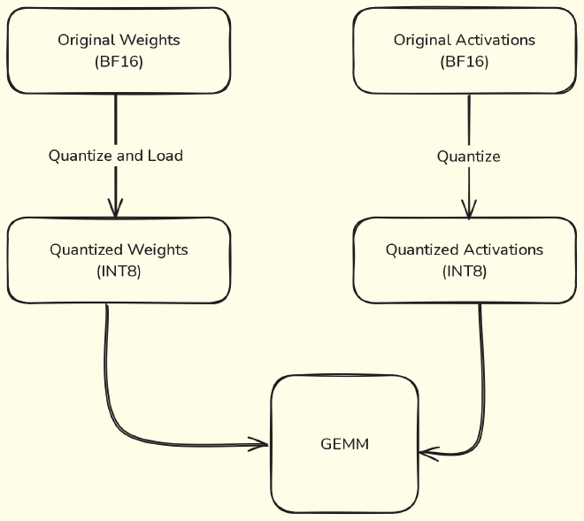 quant_gemm_1