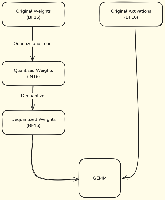 quant_gemm_2