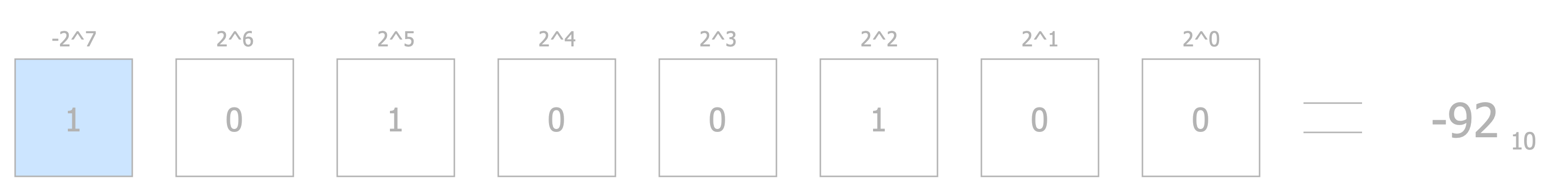 twos_complement