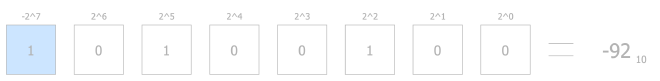 twos_complement